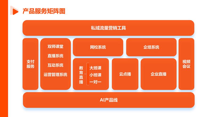 data-ctrid="2txvdufah7t">1,主营业务教育软件开发及销售,教育